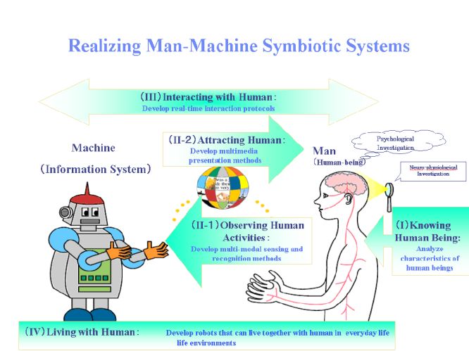 Realizing_symbitic_systems