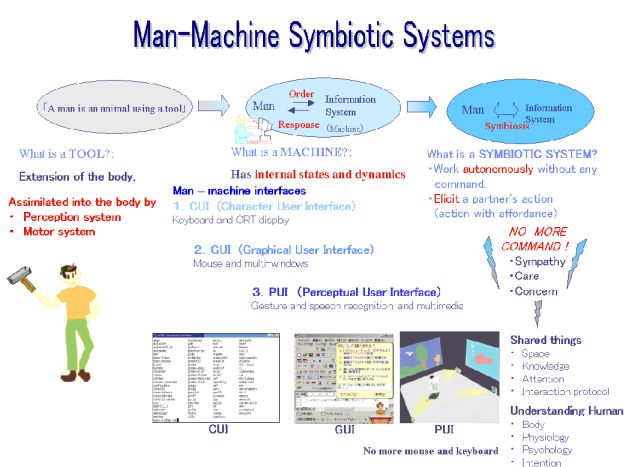 Tools_machines_symbitoc_systems